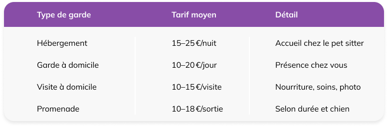 tarif pet sitter paris